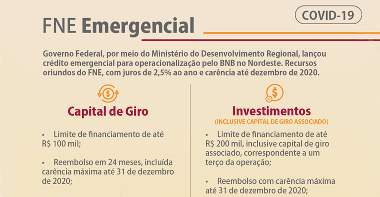 Liberação de crédito pelo Banco do Nordeste