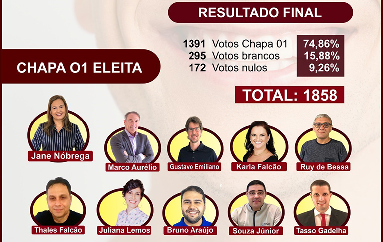 Com 75% dos votos, a Chapa 01 é eleita para a renovação da plenária do CRO-RN a o biênio 2022/23