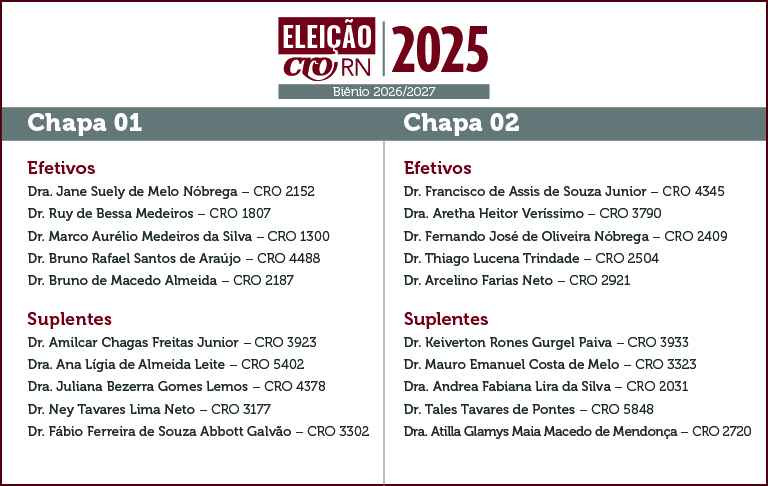 Faltam dois dias para a eleição 2025 do CRO-RN
