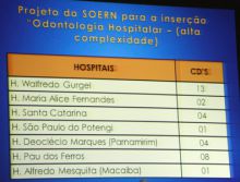 SOERN abre no dia 10 de agosto as inscrições para o curso de Capacitação em Odontologia Hospitalar