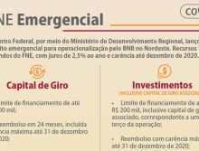 Liberação de crédito pelo Banco do Nordeste