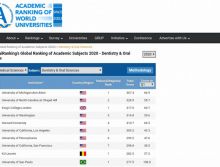 Odontologia ensino: ranking mundial classifica universidade brasileira entre as 10 melhores do mundo